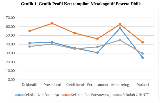 Image of Keterampilan Metakognitif Siswa SMP Masih Rendah, Riset UNU Pasuruan dan UKWMS Soroti Pentingnya Belajar “Berpikir tenta